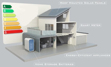 Smart Energy – Du compteur électrique intelligent aux Smart Grids