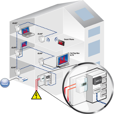 Smart Meter Home