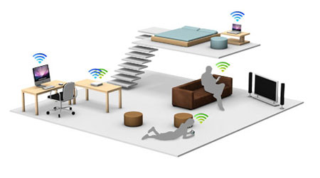 Smart House – Ma maison intelligente et connectée