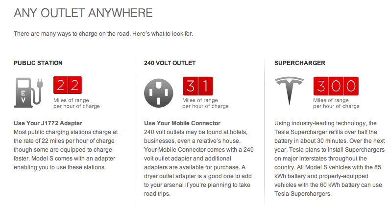 Véhicule électrique by Tesla