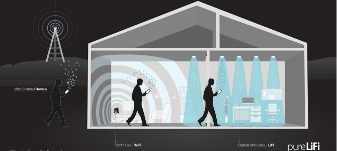 LE LI-FI : transmission de données sans fil par la lumière